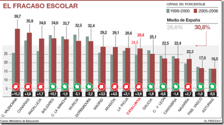Los datos de desempleo asustan ... Mas racion de susto te toca si te dicen que mas del 40% de los parados 70