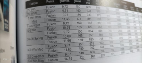 Hola a todos, buscando una munición parta mi .270win he encontrado en la Hornady ELD-X precisión, y buen 101