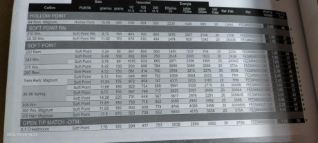 Hola a todos, buscando una munición parta mi .270win he encontrado en la Hornady ELD-X precisión, y buen 100