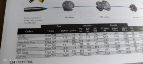Hola a todos, buscando una munición parta mi .270win he encontrado en la Hornady ELD-X precisión, y buen 112