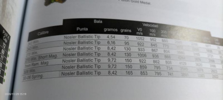 Hola a todos, buscando una munición parta mi .270win he encontrado en la Hornady ELD-X precisión, y buen 110