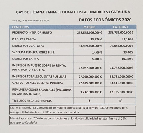 Jeje,con el de este mes,me revisan,toma ya:D :D :D que siga bajando un poquito mas.....
Diario 1.433
Media 70