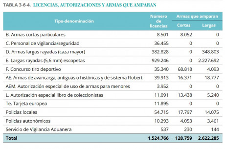 ......a que calibre os pasaríais ?
Yo creo que al 8x57 , pero porque uso mucho el 270wsm , si no lo tuviera 130