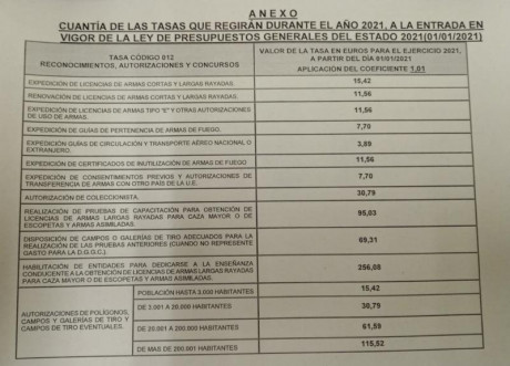 Los nuevos precios. 00