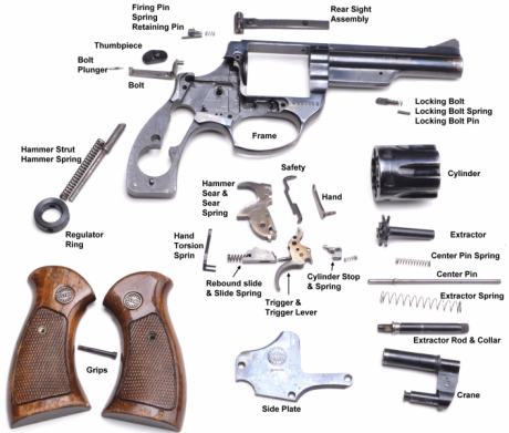 Buenas tardes compañeros
Un compañero del club tiene un astra Cadix calibre 22 en 6" y me pregunta 10