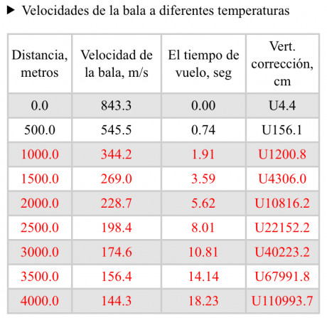Como pongo en el titulo, por enredar, que preferencias teneís para los tiros cortos en batida, rifle 44 80