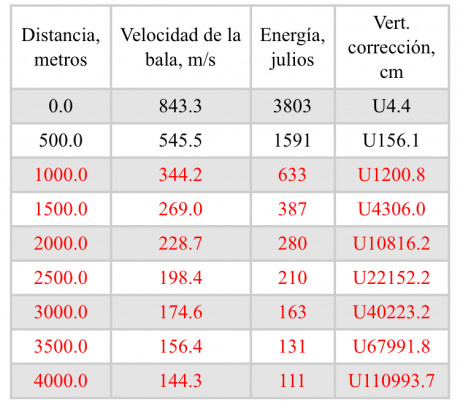Como pongo en el titulo, por enredar, que preferencias teneís para los tiros cortos en batida, rifle 44 90