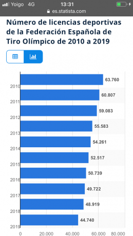 Ahí lo dejo
https://www.elindependiente.com/espana/2020/10/13/espana-destruye-cuatro-veces-mas-armas-que-hace-solo-una-decada/amp/?utm_source=share_buttons&utm_medium=twitter&utm_campaign=social_share2&__twitter_impression=true 50