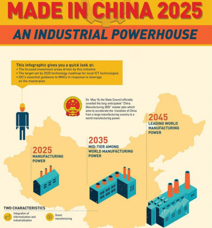 Se habla mucho de agendas globalistas y de fechas 2030 pero muy pocos hablan de la agenda China que empezó 00