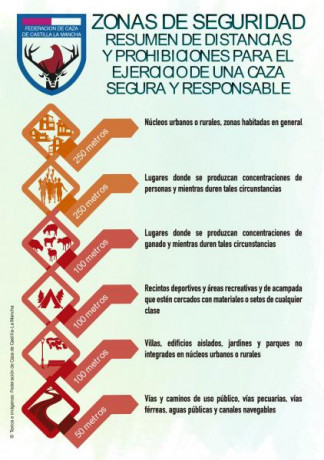 Hola a todos la duda es a cuantos metros se puede cazar de una vivienda una nave cuadras con animales 30