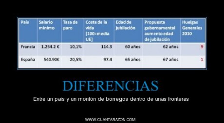 solo hay que ver un rato las noticias u ojear el foro

-policias expedientados por decir a un extranjero 30