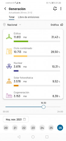 A más de cien euros el kw.

Habrá que elegir entre comer y poner el aire acondicionado: las dos cosas 70