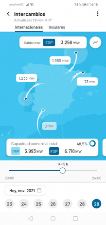 A más de cien euros el kw.

Habrá que elegir entre comer y poner el aire acondicionado: las dos cosas 110