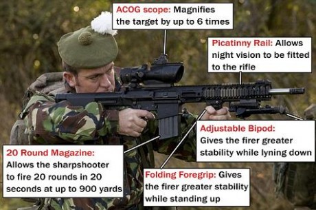 He leído la ultima revista de "Armas" y he visto la compra por parte del Reino Unido de un fusil 01
