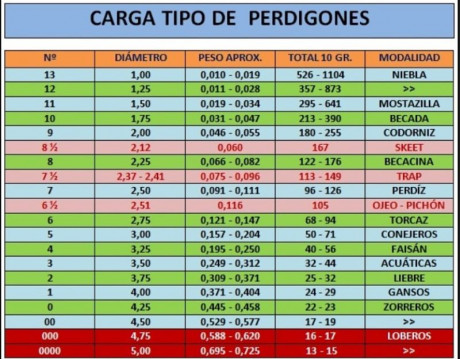 Buenas tardes compañeros!
A ver tengo una duda, yo en el mundo de las escopetas ando mas perdido que un 80