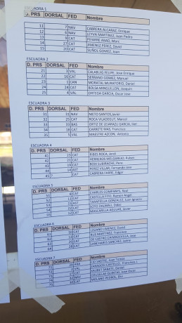 Aquí os dejo un poco de información de la 1° tirada de PRS rimfire multidistancia. Esperemos q la primera 30