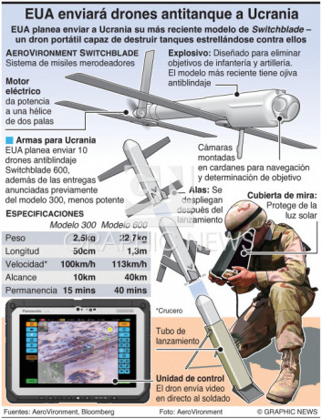 Saludos, carristas.

En la reciente feria Eurosatory 2022 han habido varias novedades en el tema de los 160