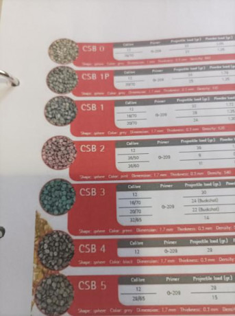 Buenas. Siendo estos cartuchos del grupo maxam esta claro que la polvora es de las suyas. La pregunta 61