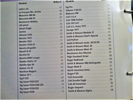 Hola a todos:

Vendo este libro-archivo en estado nuevo, con  96 fichas  plastificadas a todo color, con 20