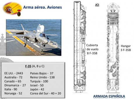 Hace tiempo que se debate la conveniencia de  adquisición del F-35 por nuestro Ejército del Aire, que 90