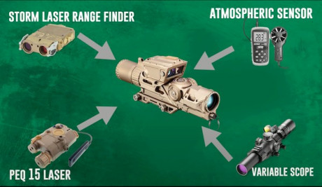 Solo me asalta esta duda principal, secundarias muchas. Lo expongo:

a) El Fusil Automático Tipo 95 Chino, 112