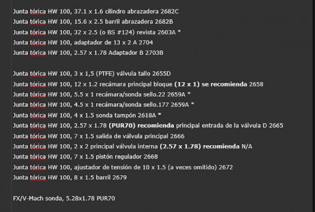 Buenas tardes compañeros,

Necesito de vuestra sabiduría. Tengo una Weihrauch HW100 que no usaba desde 80