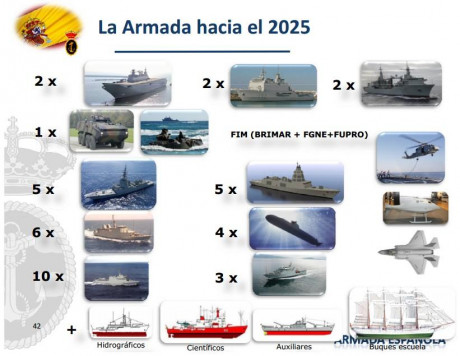 Hace tiempo que se debate la conveniencia de  adquisición del F-35 por nuestro Ejército del Aire, que 170