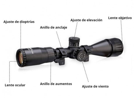 Buenas noches a todos 

Estoy empezando a tirar con mi carabina del 22.lr a br50 con un visor nikko stirling 10