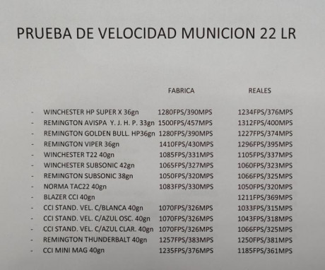 Cual creéis que es la munición más potente para un 22 LR. Se agradecen comentarios. 70