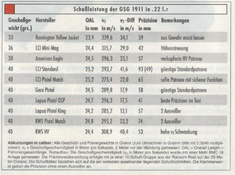 Buenos días compañeros:

Bueno, pues el caso es que acabo de ver un modelo de GSG 
( https://www.fiol-mallorca.com/product_info.php?products_id=2465 10