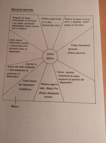 Buenas.

Pues que me ha dado por contar mis batallitas en los entrenamientos y tiradas de precisión, por 40
