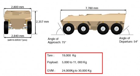 Pues nada la evolucion del RG-31 el RG-41 no tiene mala pinta y es que s eve que los 8x8 son la "moda" 20