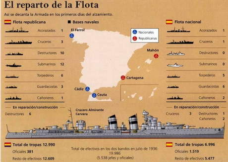 Saludos, alguien me puede recomendar algun libro o web donde diga que buques tenía la Armada Española 20