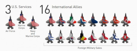 Hace tiempo que se debate la conveniencia de  adquisición del F-35 por nuestro Ejército del Aire, que 90