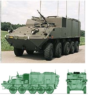 Pues eso estamos hablando muchisimo de las ruedas salen modelos de blindados 4x4 6x6 y la moda del 8x8 60
