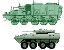 Pues eso estamos hablando muchisimo de las ruedas salen modelos de blindados 4x4 6x6 y la moda del 8x8 80