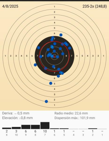 no la conozco, pero sinceramente tiene buena pinta, parece como una steyr y por los precios que la he 132