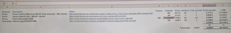 Hola soy nuevo, me pregunto si la inversion que hay que realizar más los componentes, hace merecer de 100