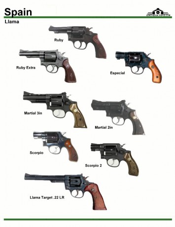 Hola, alguien sabe de algún listado, (pagina web), donde figuren “todas” las pistolas que se han producido 102