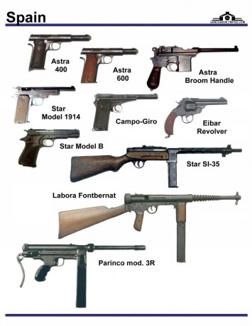 Hola, alguien sabe de algún listado, (pagina web), donde figuren “todas” las pistolas que se han producido 101