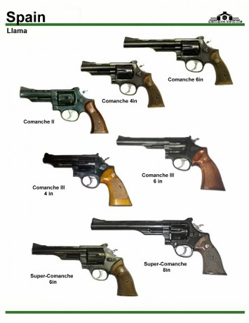 Hola, alguien sabe de algún listado, (pagina web), donde figuren “todas” las pistolas que se han producido 100
