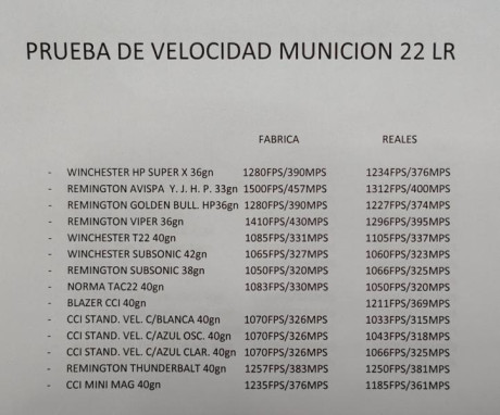 Buenos dias compañeros¿Alguien sabe el alcance efectivo en una diana con una carabina del 22?. ya de paso 100
