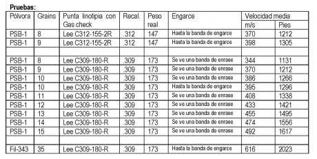 Hola a todos, quiero exponer una dudas que tengo sobre la recarga con tiro reducido para un FR-8 del 308W, 02