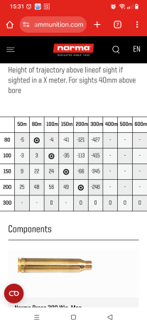 Quería hacer esta pregunta para saber si alguien me la podría responder 
Yo uso balas del calibre 300 30