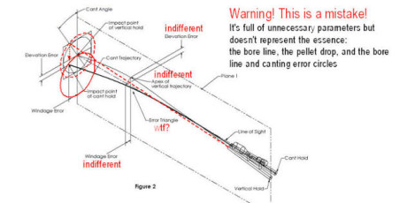HOLA COMPAÑEROS.
HACE POCO COMPRE UN COLIMADOR LASER EN FORMA DE BALA. NO ES DE LOS MEJORES DEL MERCADO 20