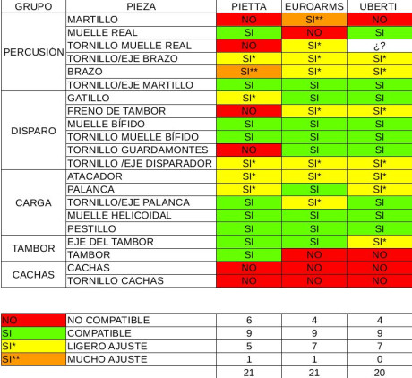 Busco freno de tambor de revolver SB 1858 20