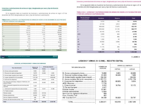 Lo dicho:

https://www.elconfidencialdigital.com/articulo/seguridad/interior-reacciona-compra-armas-fuego-testaferros-grupos-criminales/202602161620011004013.html#photo-6 00
