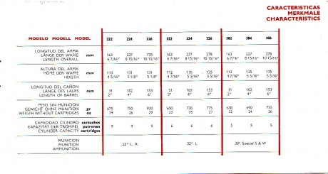  Por favor, tengo una duda y por eso recurro a los entendidos:
En el  Astra Cadix de 2" en su lado 91
