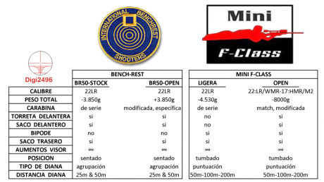 A ver:

estoy empezando con esto del mini f-class con carabina ligera y tengo un pequeño problemilla, 10