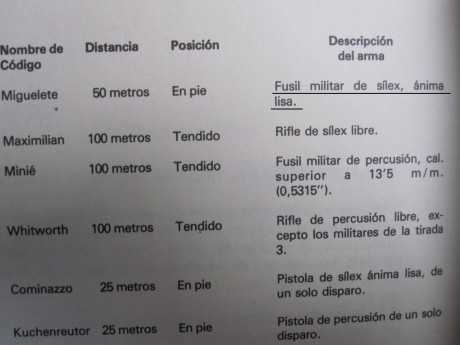 Dudas, dudas, bien con un Calibre .54 con 7 estrias y un paso de 1:65, está claro que la maxi no le va 130